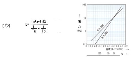 B常數(shù)